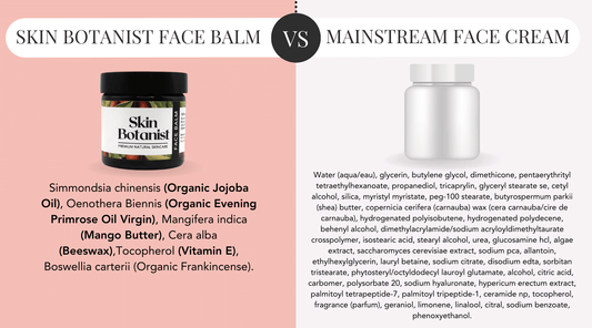 Deceptive practices in skincare ingredient listings you need to be aware of